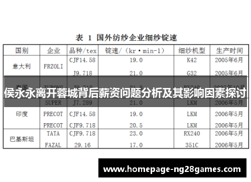 侯永永离开蓉城背后薪资问题分析及其影响因素探讨