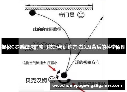 揭秘C罗弧线球的独门技巧与训练方法以及背后的科学原理