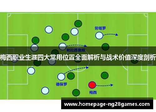 梅西职业生涯四大常用位置全面解析与战术价值深度剖析