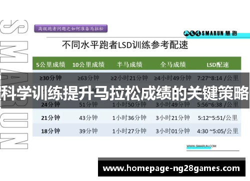 科学训练提升马拉松成绩的关键策略