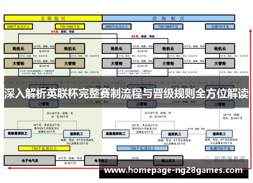 深入解析英联杯完整赛制流程与晋级规则全方位解读
