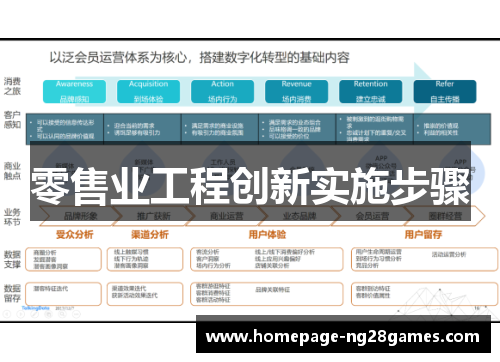 零售业工程创新实施步骤 零售业工程创新实施步骤
