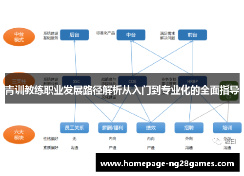 青训教练职业发展路径解析从入门到专业化的全面指导 青训教练职业发展路径解析从入门到专业化的全面指导