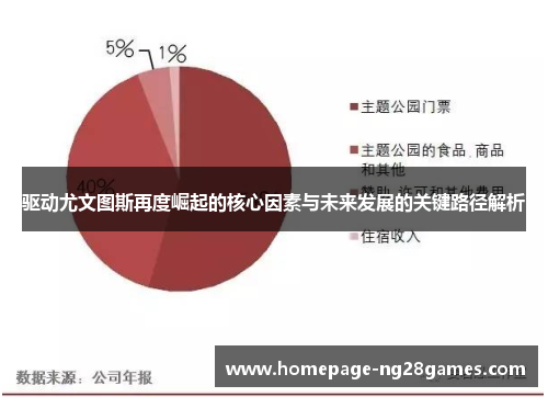 驱动尤文图斯再度崛起的核心因素与未来发展的关键路径解析