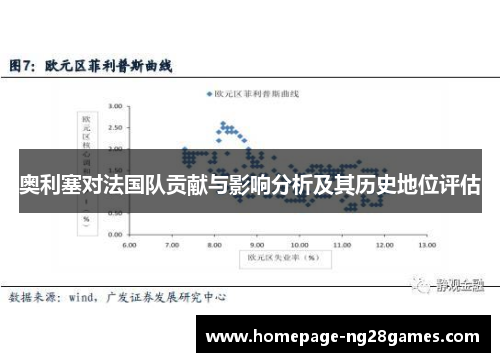奥利塞对法国队贡献与影响分析及其历史地位评估