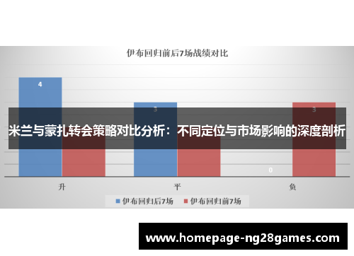 米兰与蒙扎转会策略对比分析:不同定位与市场影响的深度剖析 米兰与蒙扎转会策略对比分析:不同定位与市场影响的深度剖析