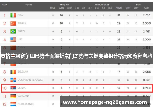 英格兰联赛争四形势全面解析豪门走势与关键变数积分格局和赛程考验
