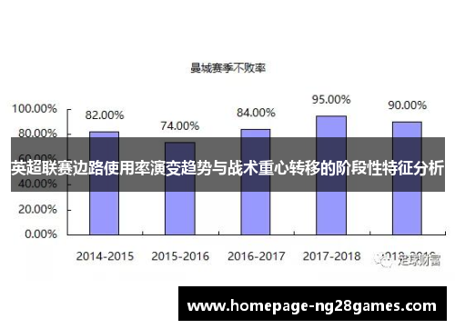 英超联赛边路使用率演变趋势与战术重心转移的阶段性特征分析