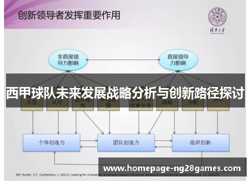 西甲球队未来发展战略分析与创新路径探讨