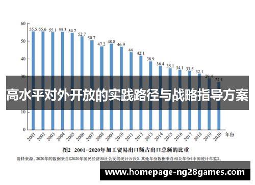 高水平对外开放的实践路径与战略指导方案