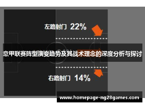 意甲联赛阵型演变趋势及其战术理念的深度分析与探讨 意甲联赛阵型演变趋势及其战术理念的深度分析与探讨