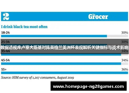数据透视库卢塞夫斯基对阵英格兰美洲杯表现解析关键指标与战术影响 数据透视库卢塞夫斯基对阵英格兰美洲杯表现解析关键指标与战术影响