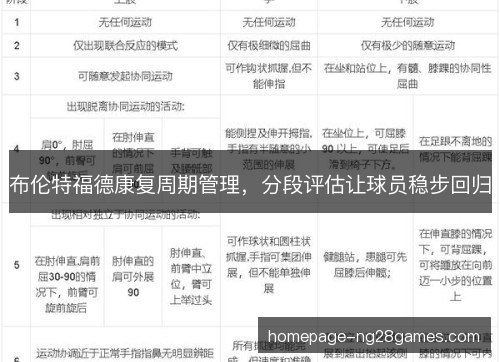 布伦特福德康复周期管理，分段评估让球员稳步回归
